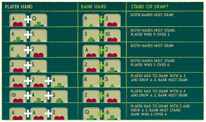 Baccarat Banker vs Player Rules: Differences, Odds & Which Bet Is Better