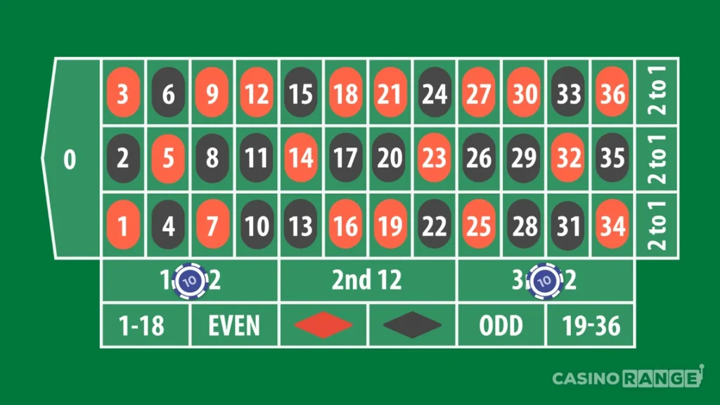 Best Roulette Strategies: Top Systems for Online Winners