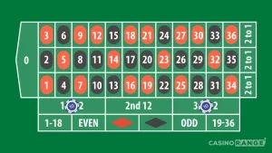 Best Roulette Strategies: Top Systems for Online Winners