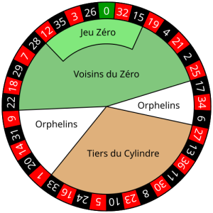 European Roulette: The Best Way to Play and Win Online