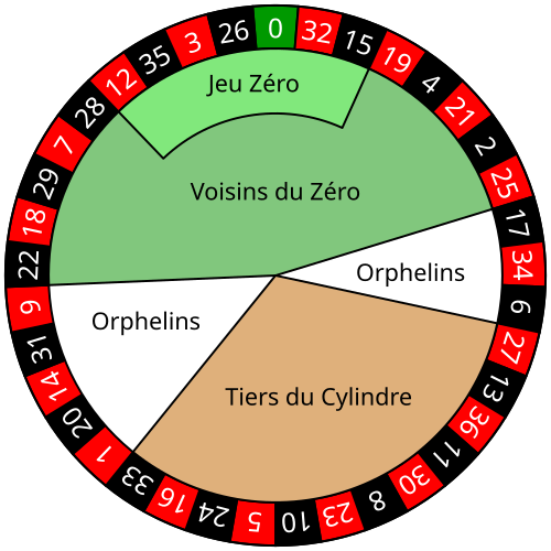European Roulette: The Best Way to Play and Win Online