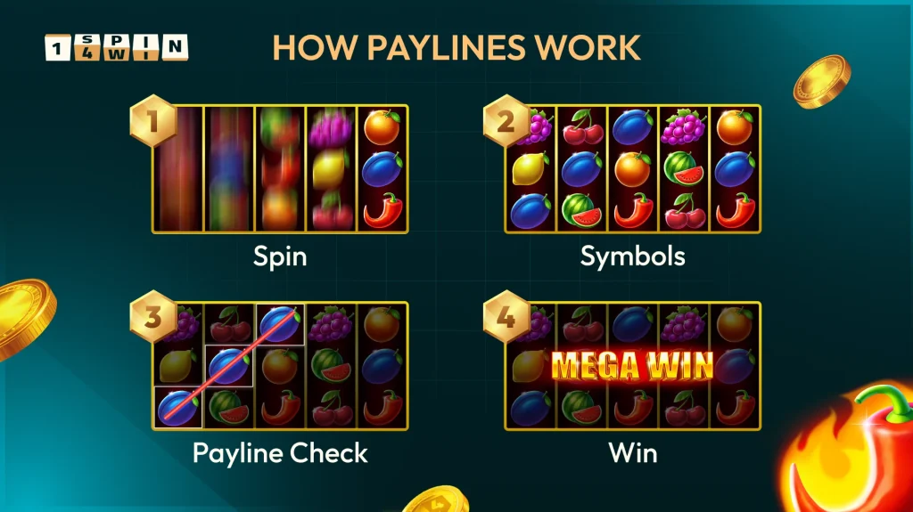 How Do JILI Slot Paylines Work? Understanding Winning Lines and Payouts