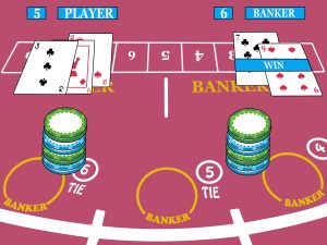 How to Play Baccarat: A Beginner’s Guide to Rules, Bets and Winning Hands