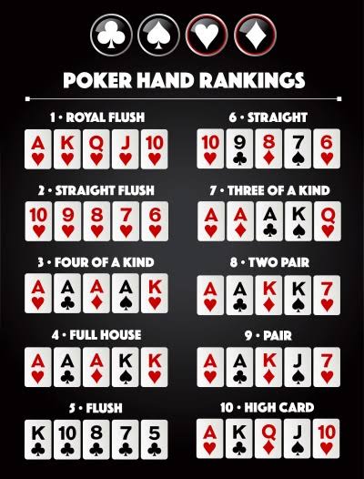How to Play Poker: A Beginner's Guide to Goldspin29 Casino