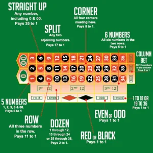 How to Play Roulette: A Simple Guide for Online Casino Fans