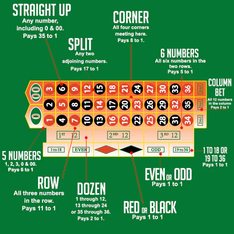 How to Play Roulette: A Simple Guide for Online Casino Fans