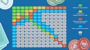 Master Poker Strategy: Best Tips to Win at Goldspin29
