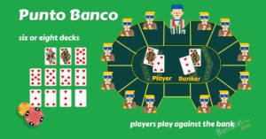 Punto Banco Rules: Complete Guide to Card Values, Bets & Third Card Rules