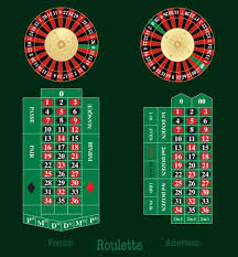 Roulette Wheel Numbers and Layout Explained: A Masterclass for Players
