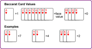 Baccarat Card Values Explained: Complete Scoring Guide for Beginners