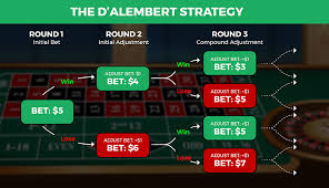 D’Alembert Roulette System 2026: Complete Guide for Philippine Players
